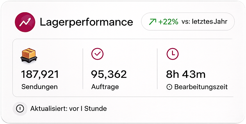 Performance Vorteile
